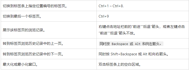 谷歌浏览器快捷键有哪些快捷键3